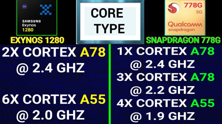 Exynos Vs Snapdragon G Full Details Comparison M