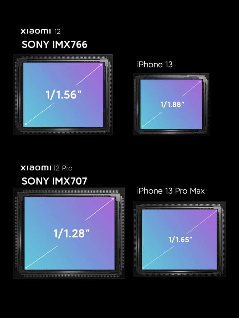 Xiaomi 12 and 12 Pro Camera Sensor