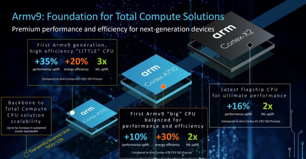 Exynos 2200