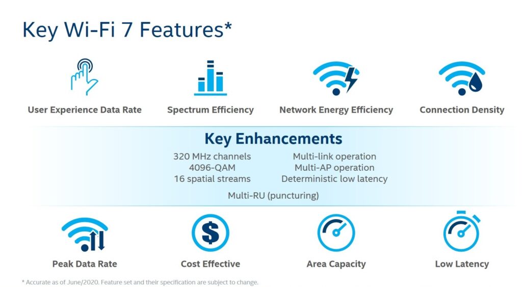 Wi-Fi 7