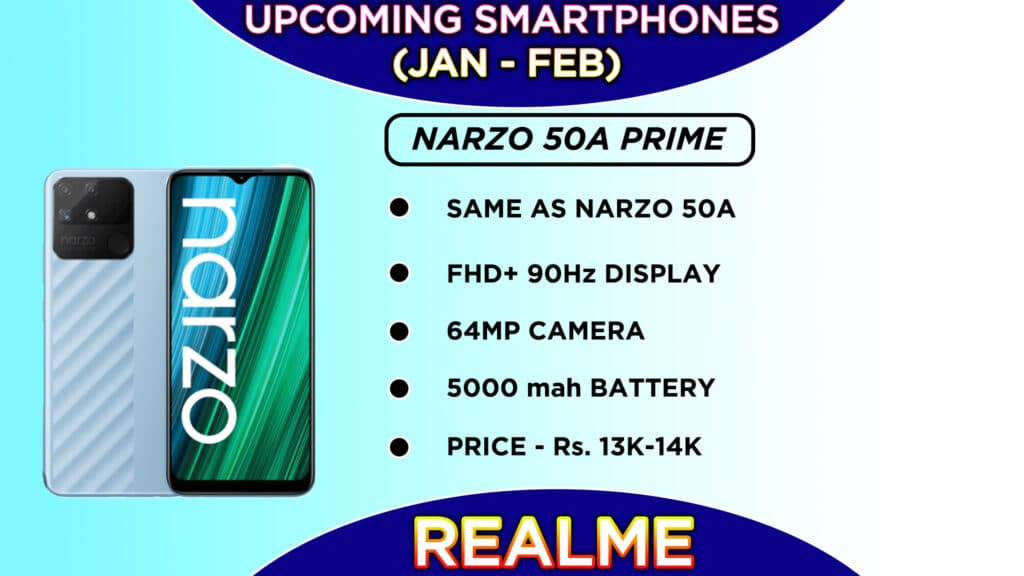 Upcoming Narzo 50A Prime