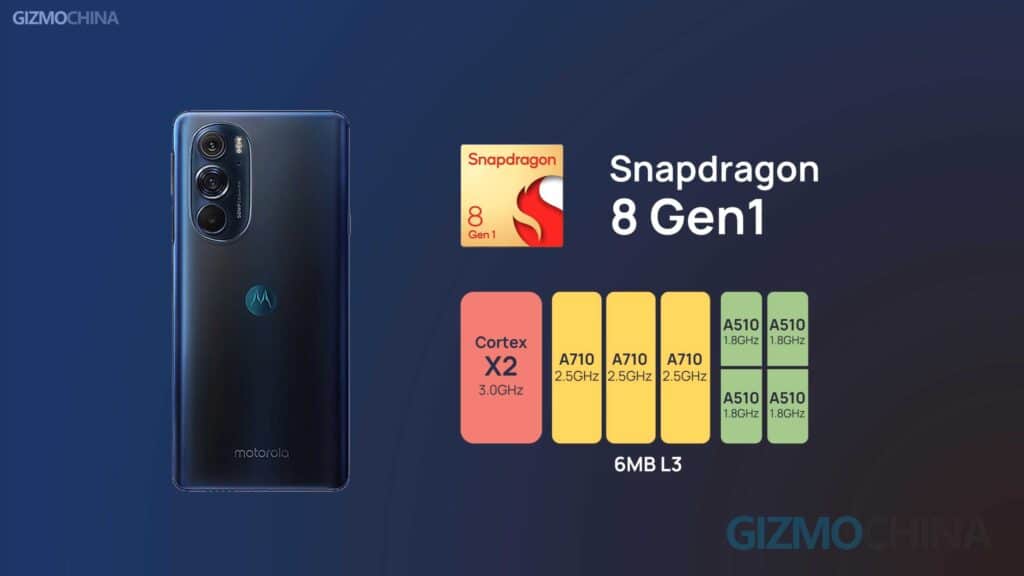 Snapdragon 8 Gen1 on Moto Edge X30 Performance Review 21