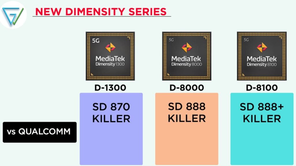 Dimensity 8000