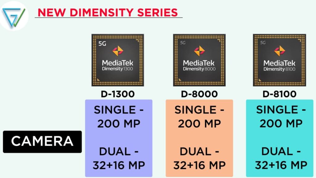 Dimensity 8000