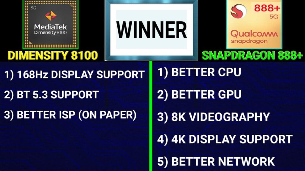 SD 888+ vs Dimensity 8100