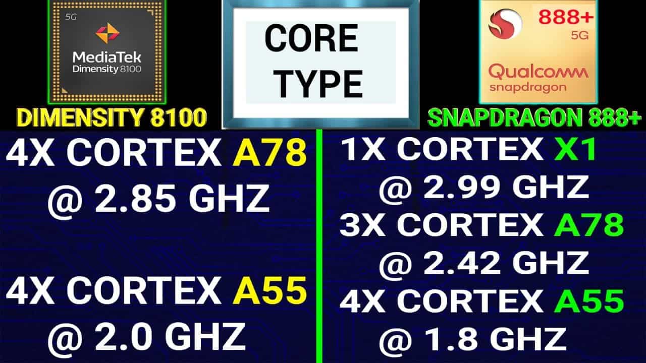 Dimensity 8100 Vs Snapdragon 888+: Full Comparison & Specs