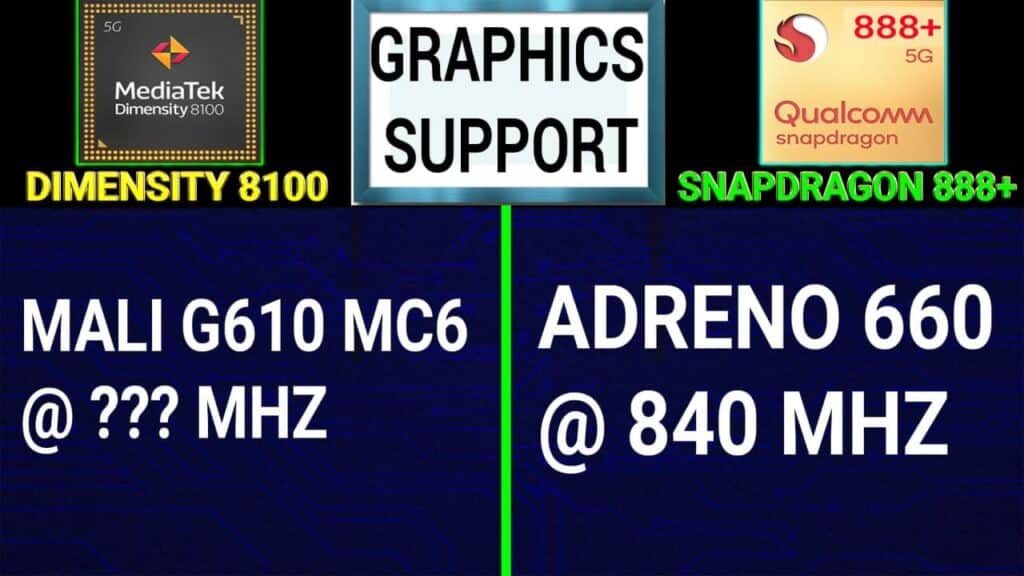 SD 888+ vs Dimensity 8100