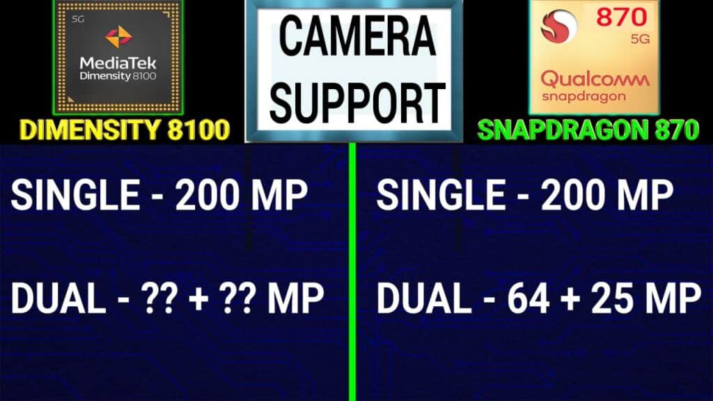 Snapdragon 870 vs Dimensity 8100