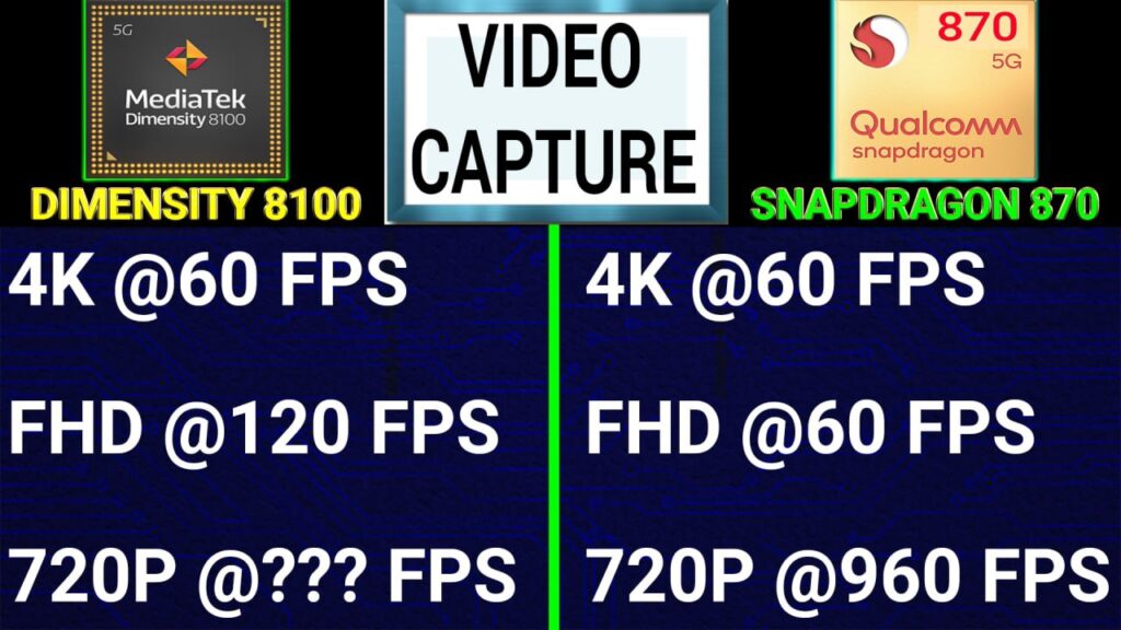 Snapdragon 870 vs Dimensity 8100