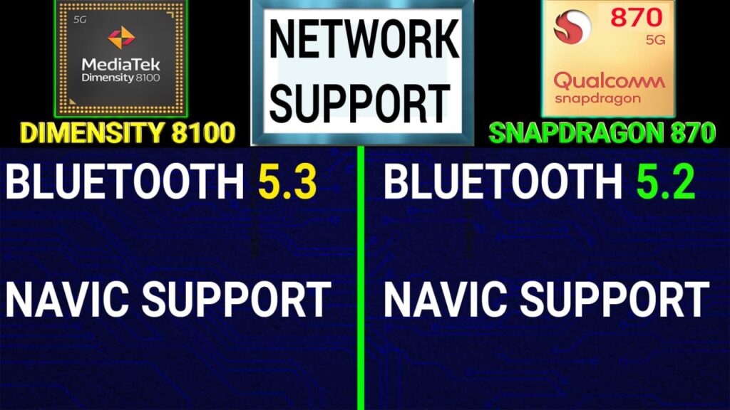 Snapdragon 870 vs Dimensity 8100