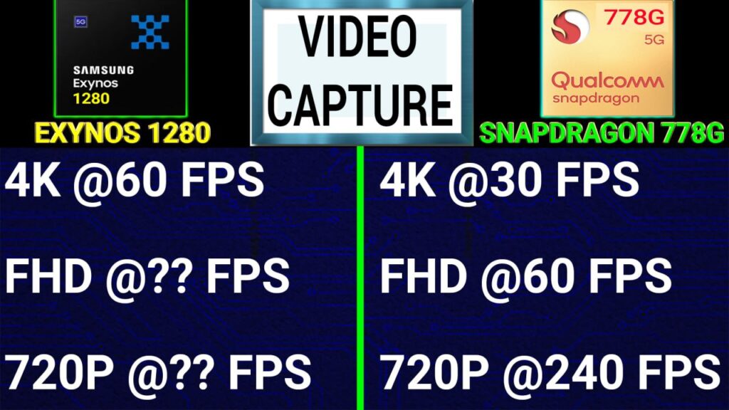 Exynos 1280 vs Snapdragon 778G