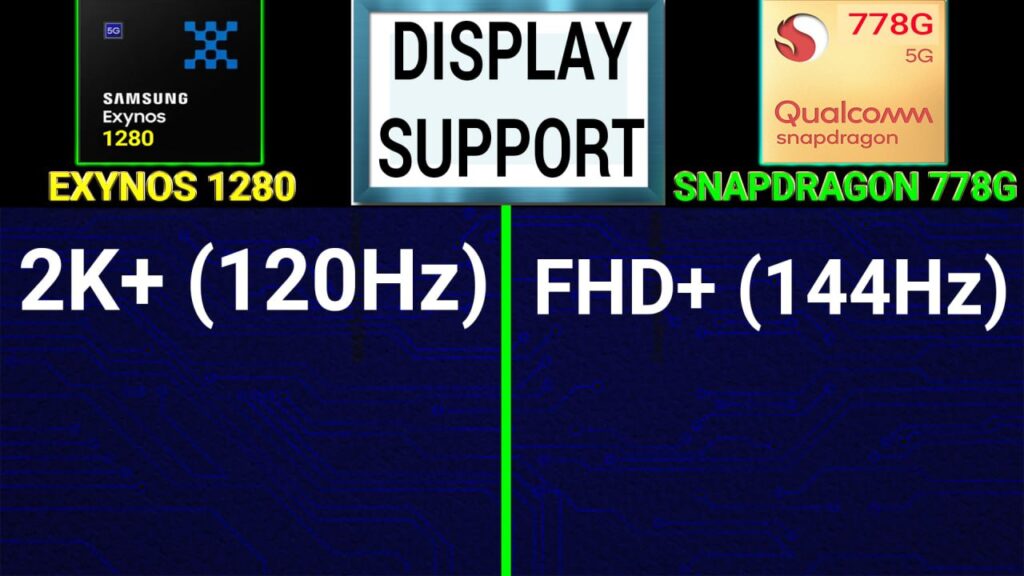 Exynos 1280 vs Snapdragon 778G