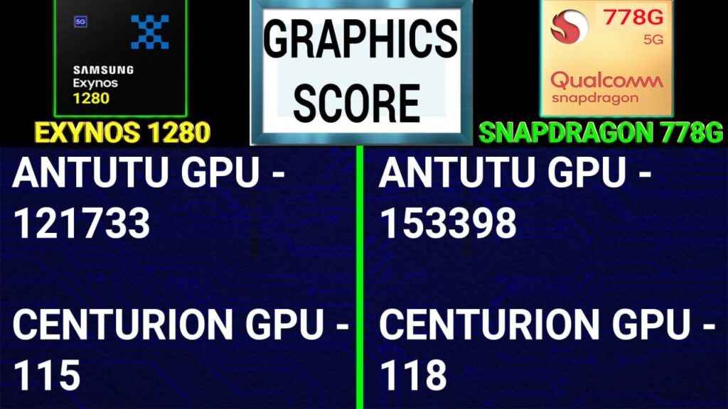 Exynos 1280 vs Snapdragon 778G