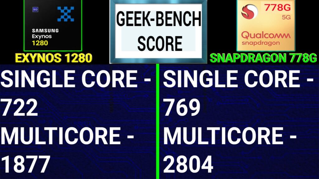 Exynos 1280 vs Snapdragon 778G