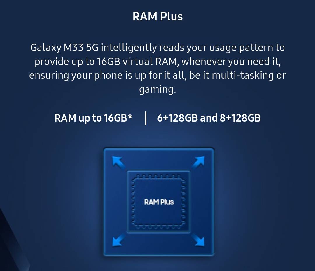 Samsung Galaxy M33 5G3