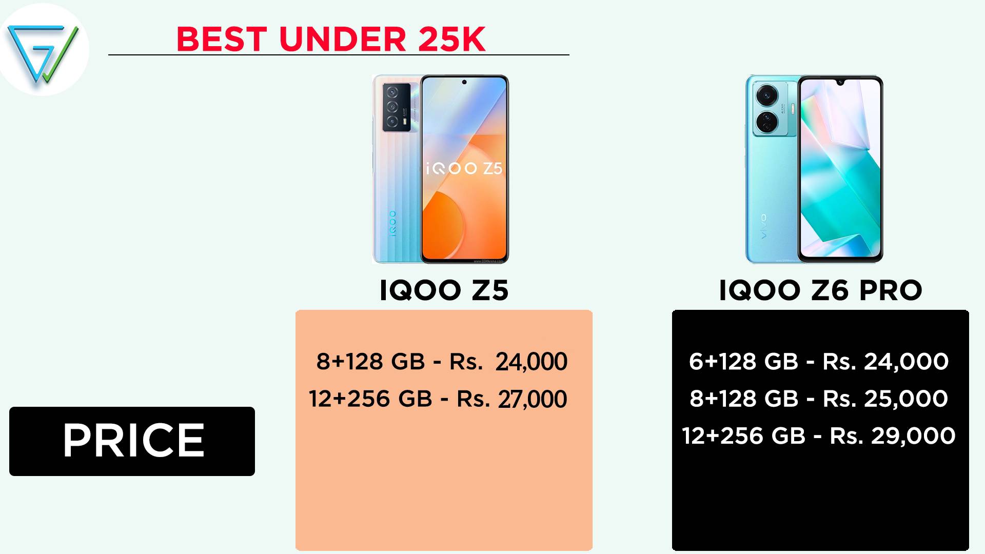 iQoO Z6 Pro vs Z51