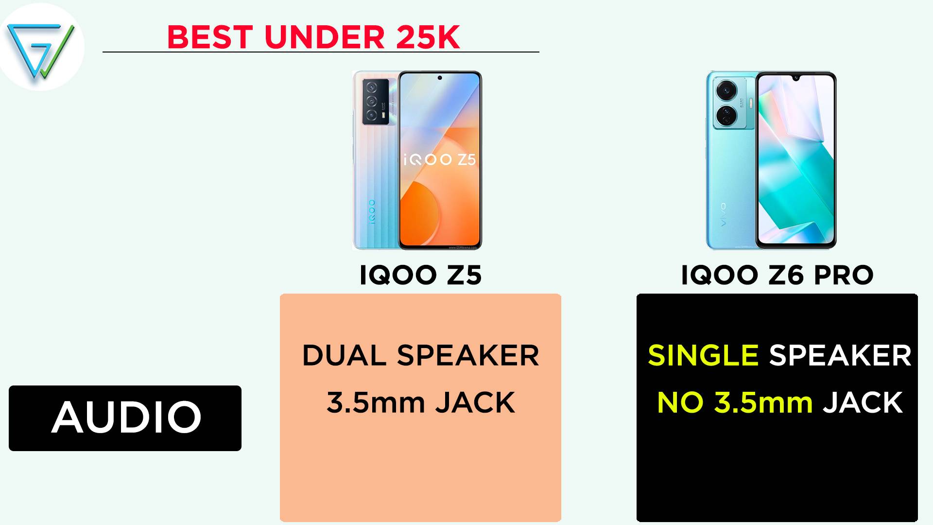 iQoO Z6 Pro vs Z52