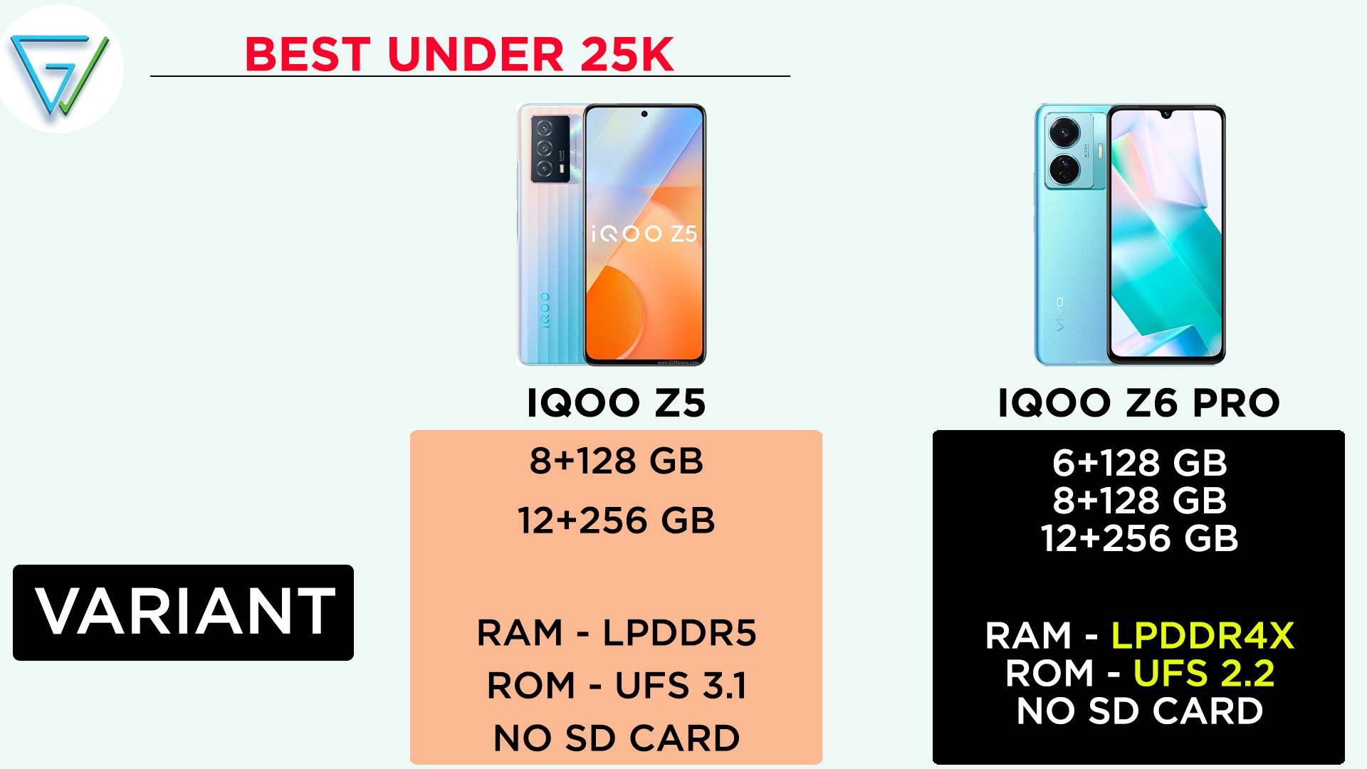 iQoO Z6 Pro vs Z54