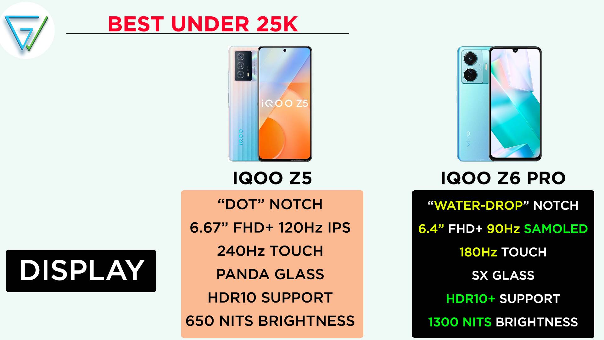 iQoO Z6 Pro vs Z5