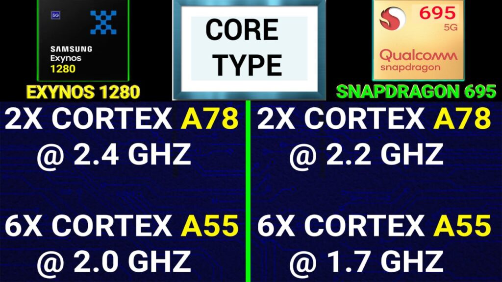 SD 695 vs Exynos 1280 5G
