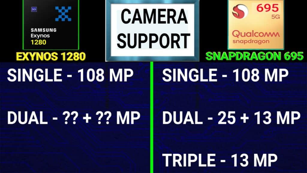 SD 695 vs Exynos 1280 5G