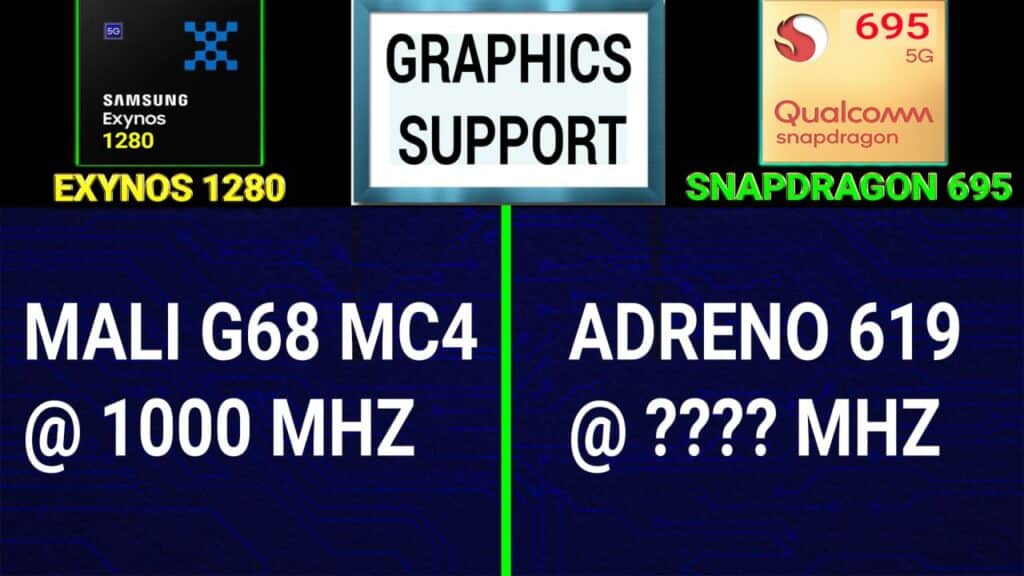 SD 695 vs Exynos 1280 5G