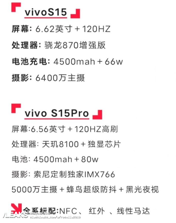 Vivo S15 Series