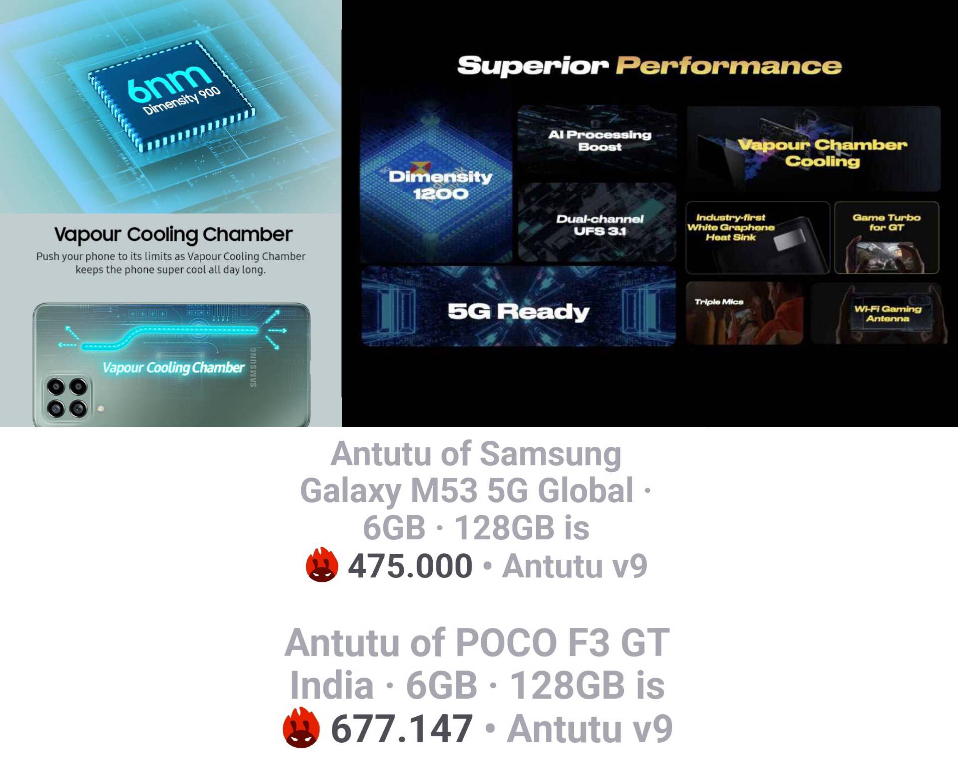 Samsung Galaxy M53 vs POCO F3 GT