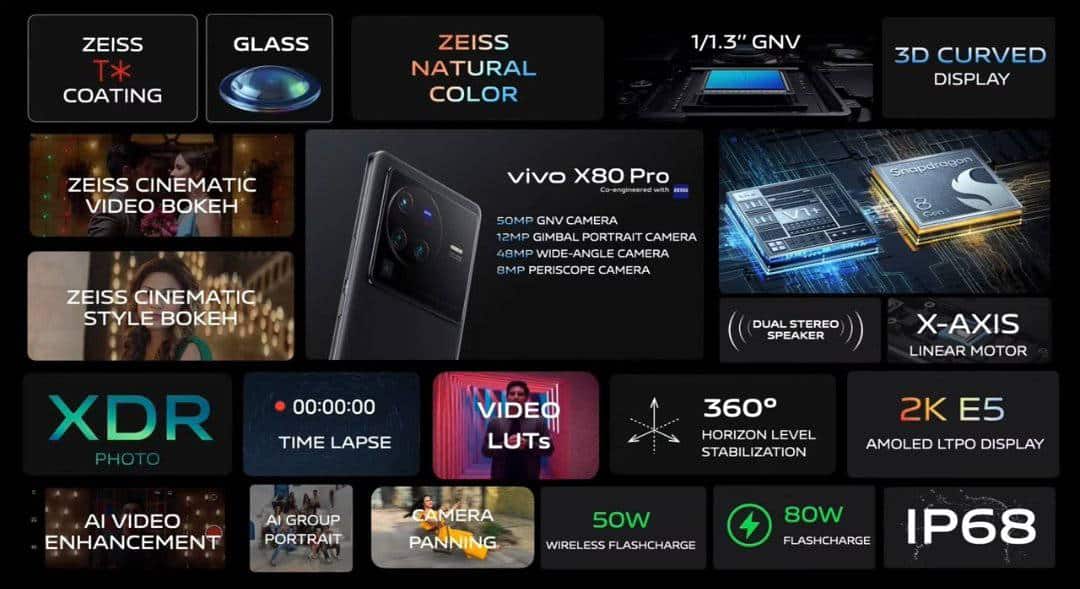 Vivo X80 and X80 Pro2