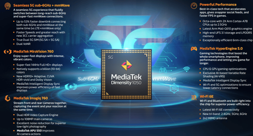 Mediatek Dimensity 1050 5G