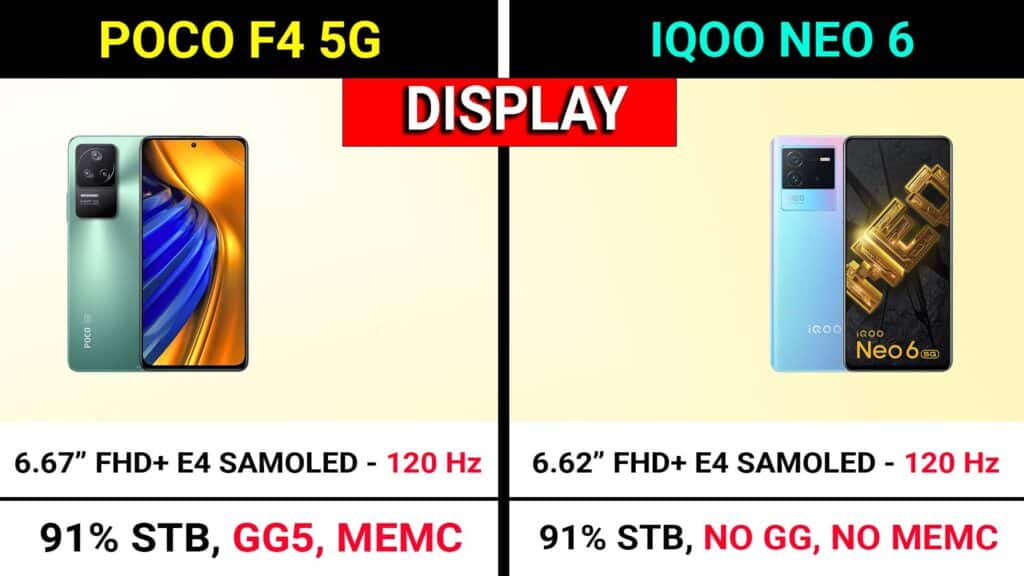 Poco F4 vs iQoo Neo 6