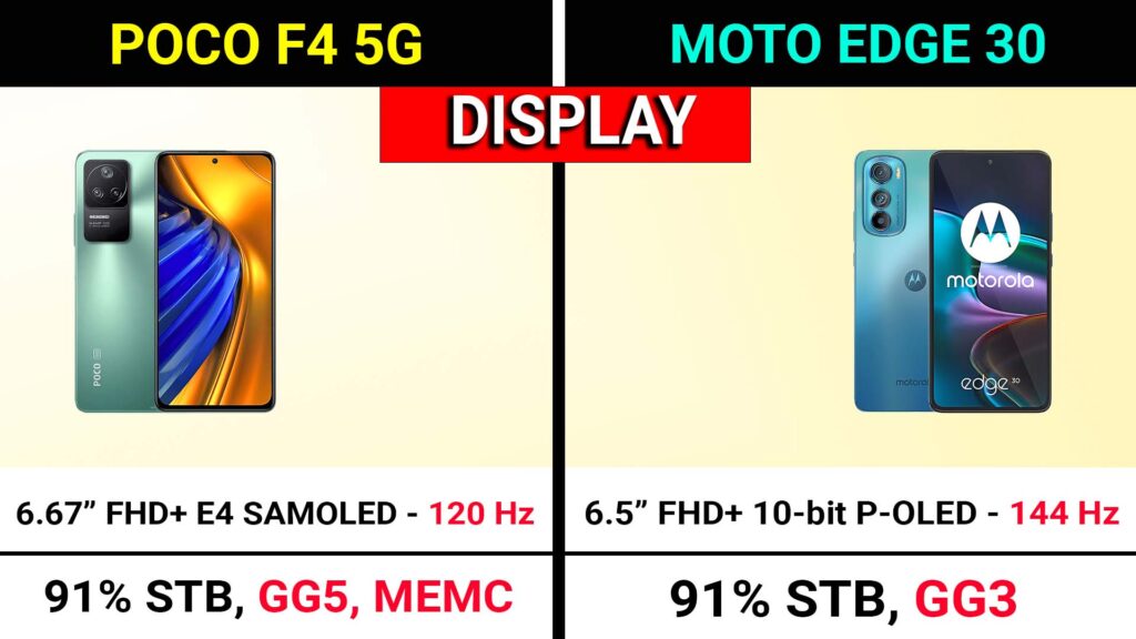 Poco F4 vs Moto Edge 30