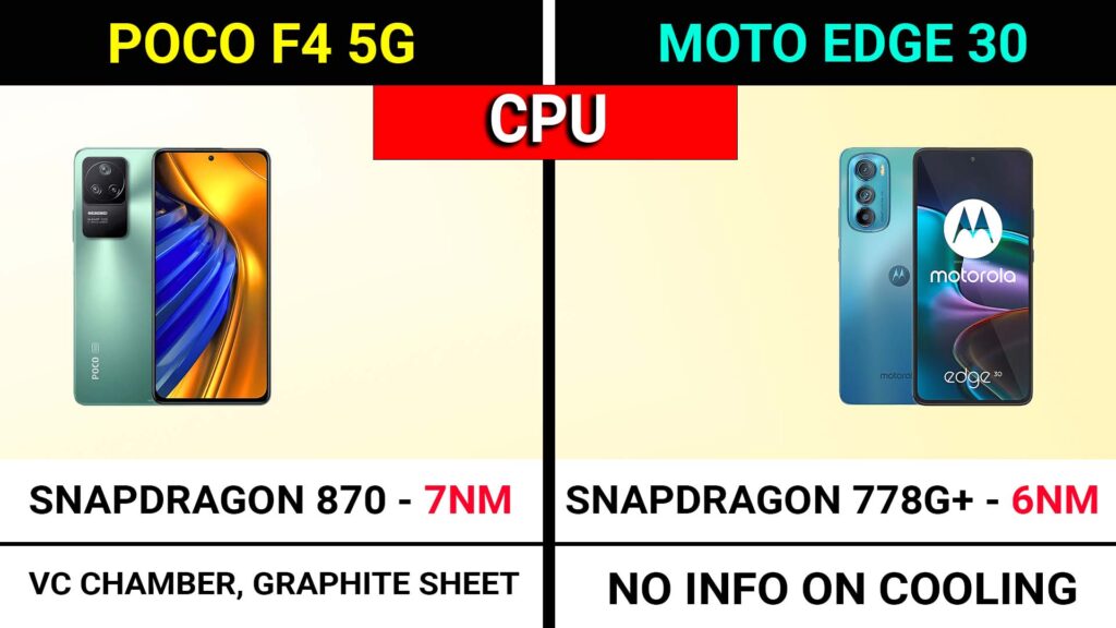Poco F4 vs Moto Edge 30