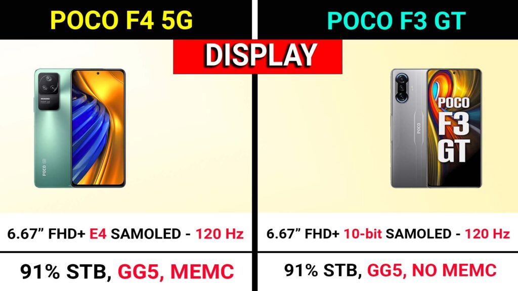 Poco F4 vs Poco F3 GT