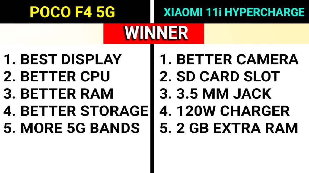 Poco F4 vs Xiaomi 11i Hypercharge