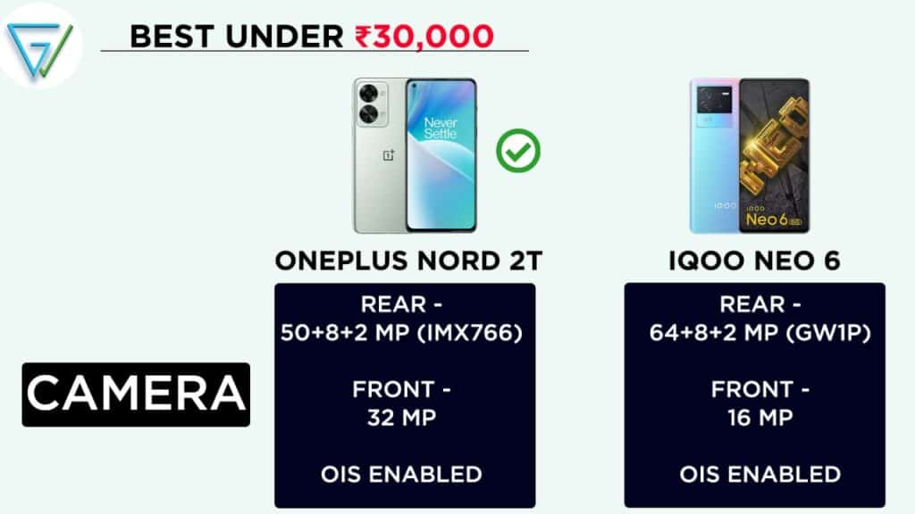 OnePlus Nord 2T vs iQoo Neo 6