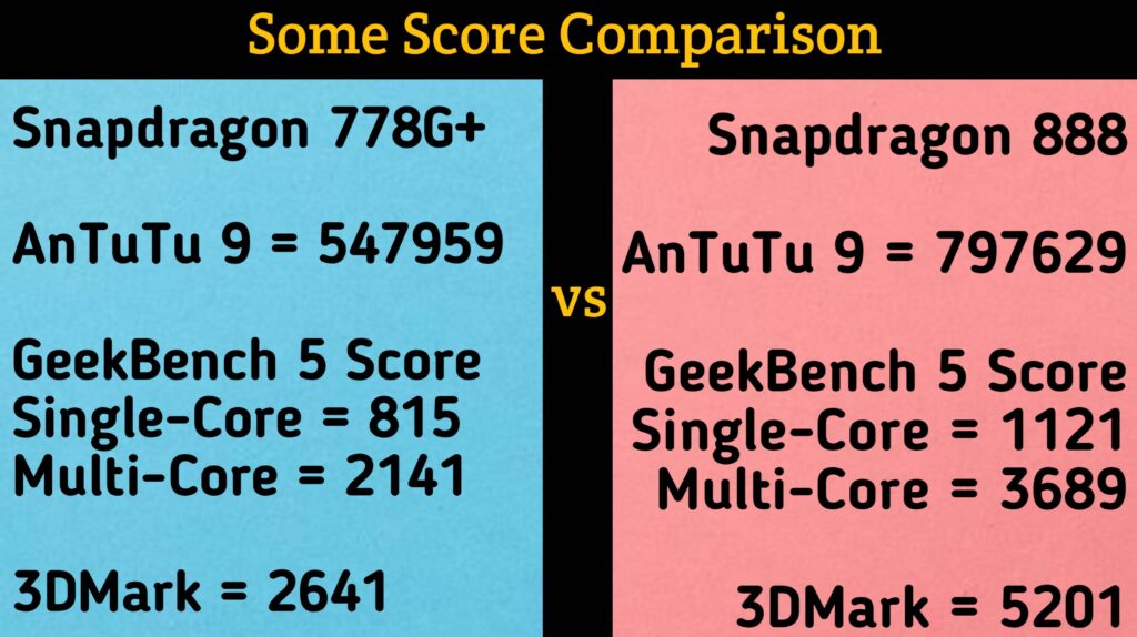 Nothing Phone (1) vs iQOO 9 SE