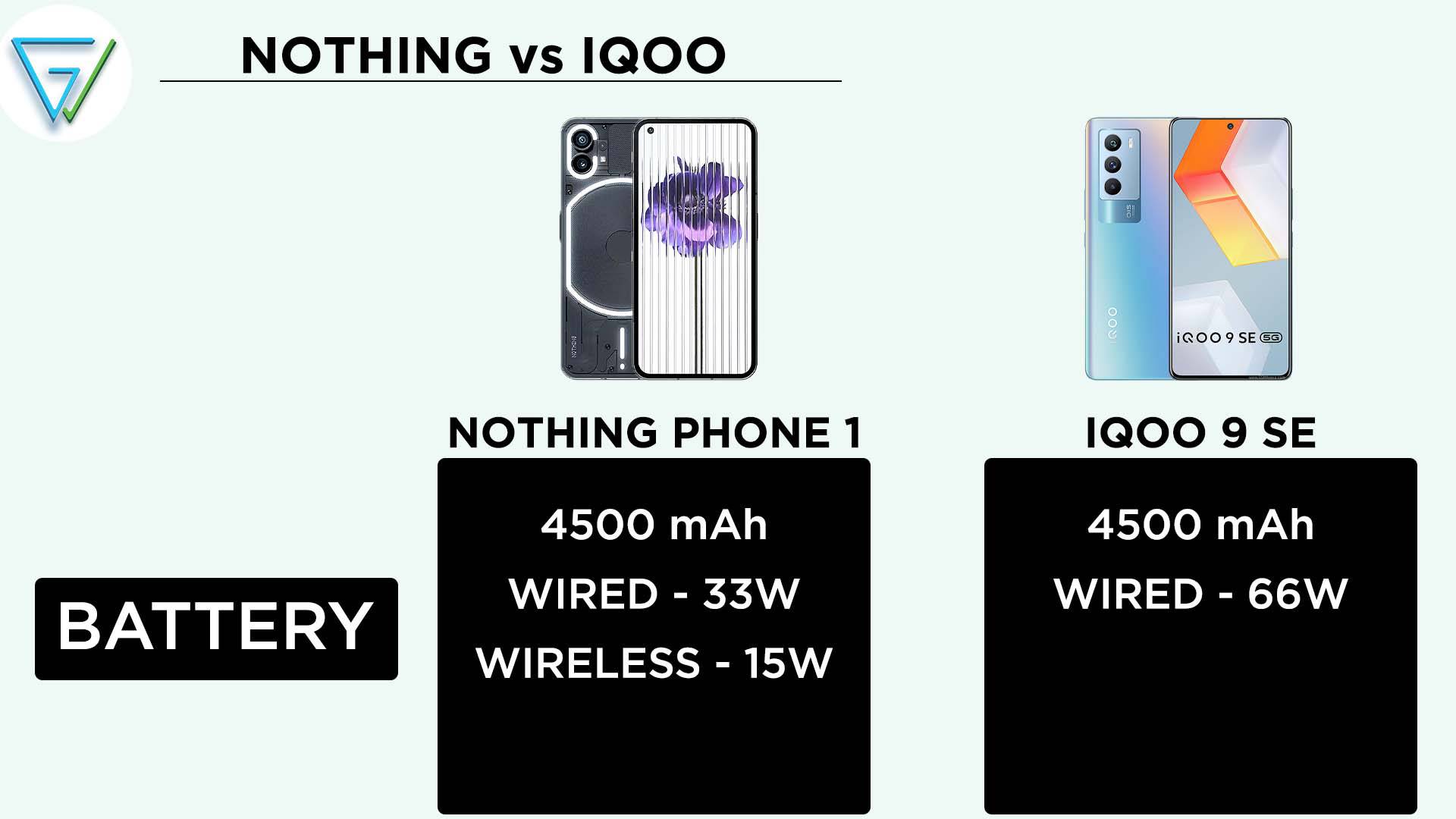 Nothing Phone 1 vs iQOO 9 SE5