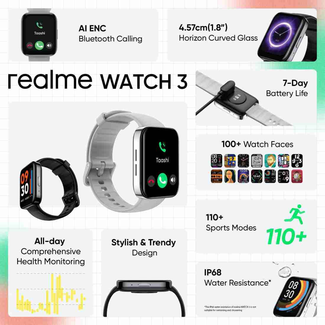 Realme AIoT Products6