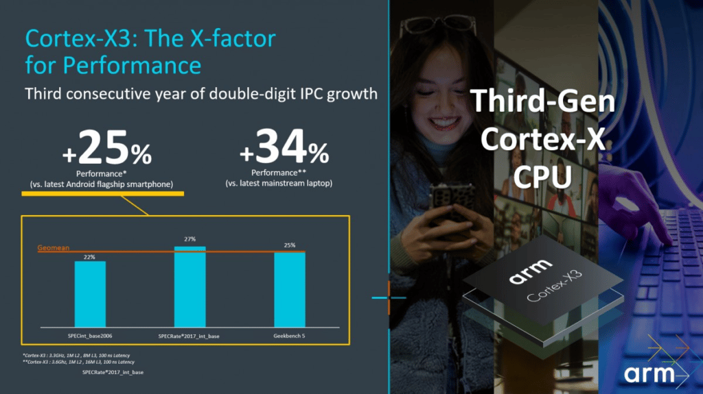 Cortex X3 & Cortex A715 cores