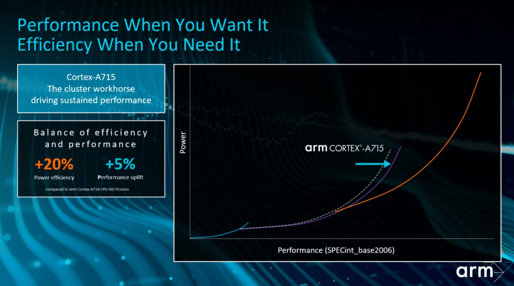 Cortex X3 & Cortex A715 cores