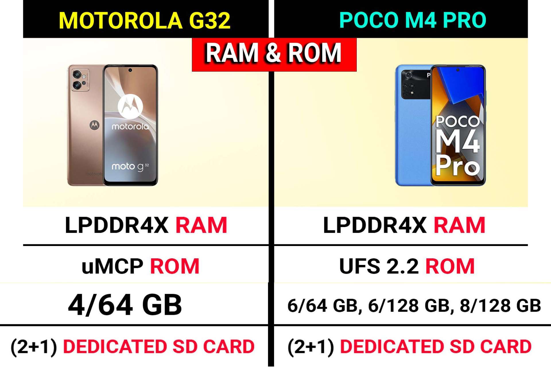 Motorola G32 vs POCO M4 Pro 4G