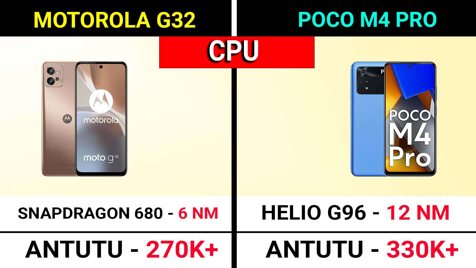 Motorola G32 vs POCO M4 Pro 4G