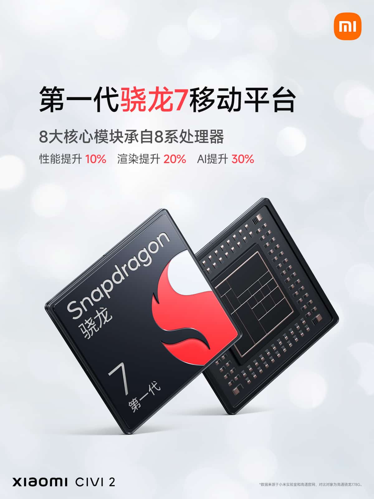 Qualcomm Snapdragon 7 Gen 1 5G Processor