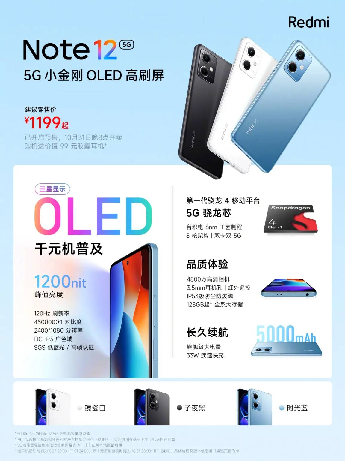 Redmi Note 12