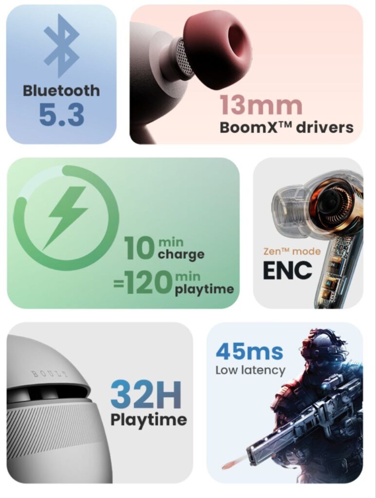 Boult Z25 Specifications