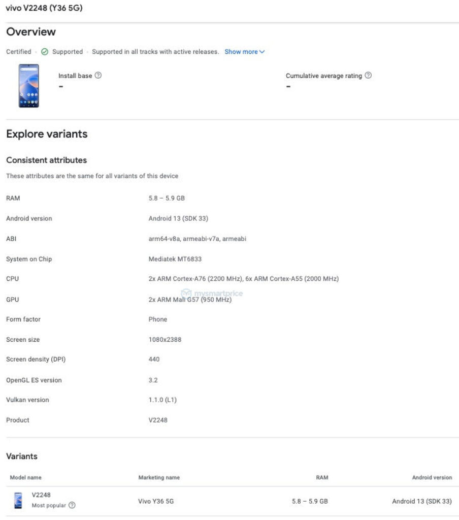 Vivo Y36 5G V2248 Google Play Console